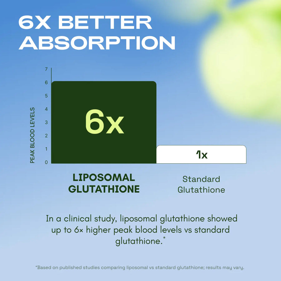 Saravyn Liposomal Glutathione Supplement