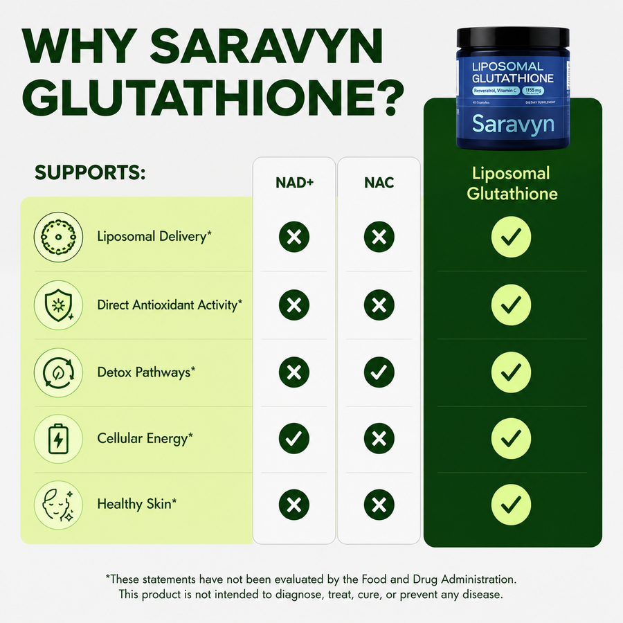 Saravyn Liposomal Glutathione Supplement