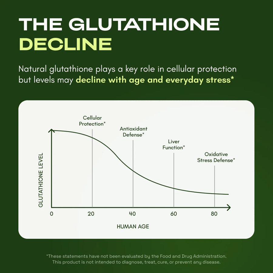 Saravyn Liposomal Glutathione Supplement